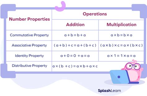 Mathematical representation of 35 as the sum of prime numbers